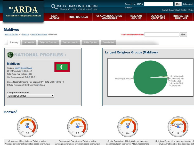 Association of Religion Data Archives: National Profiles: Maldives Handout Association of Religion Data Archives: National Profiles: Maldives Handout