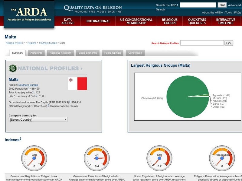 Association of Religion Data Archives: National Profiles: Malta Handout