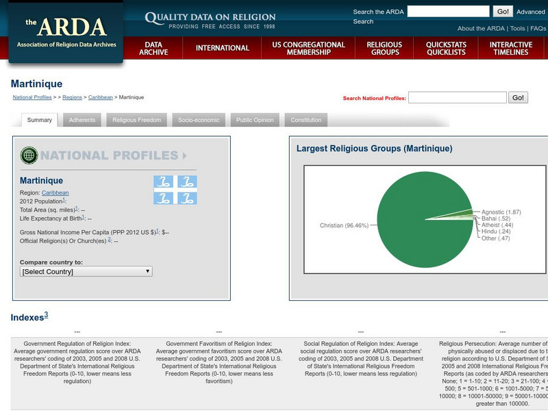 Association of Religion Data Archives: National Profiles: Martinique Handout Association of Religion Data Archives: National Profiles: Martinique Handout