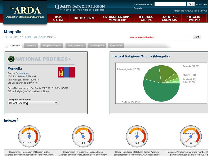 Association of Religion Data Archives: National Profiles: Mongolia Handout