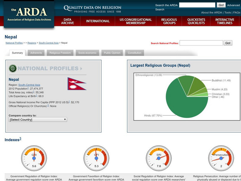 Association of Religion Data Archives: National Profiles: Nepal Handout