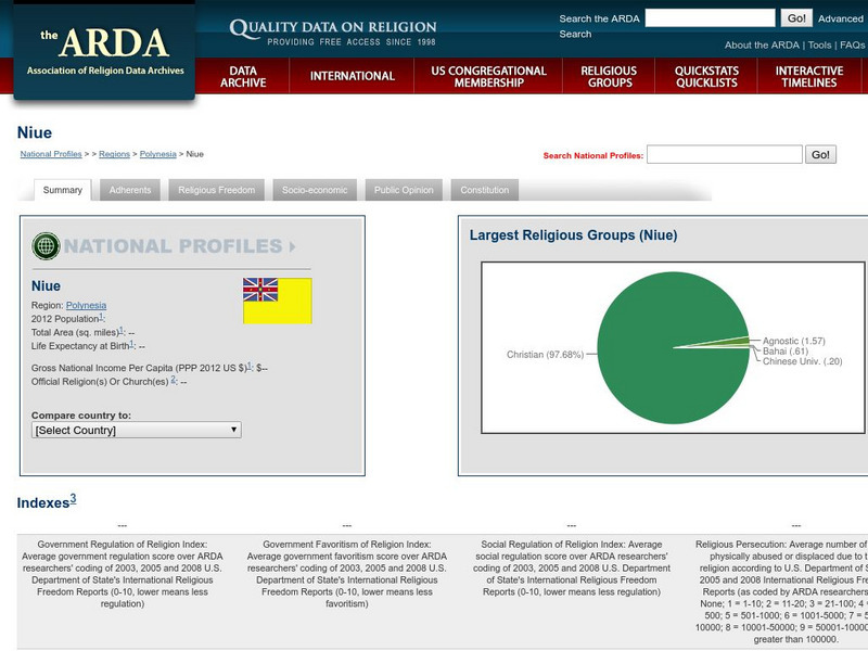 Association of Religion Data Archives: National Profiles: Niue Handout