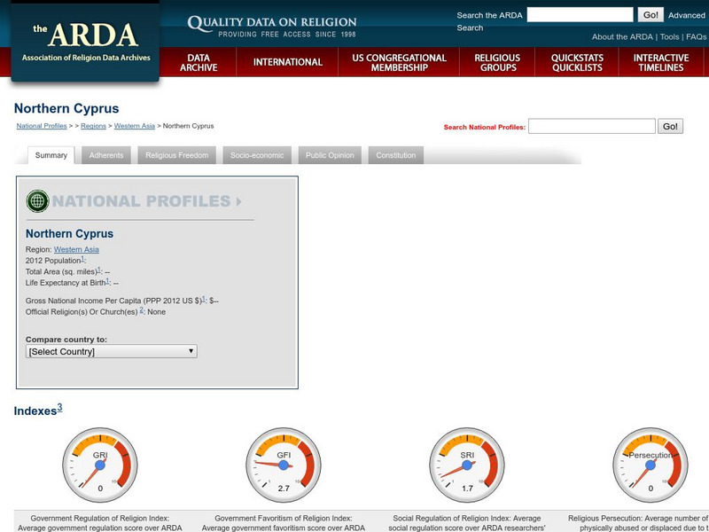 Association of Religion Data Archives: National Profiles: Northern Cyprus Handout
