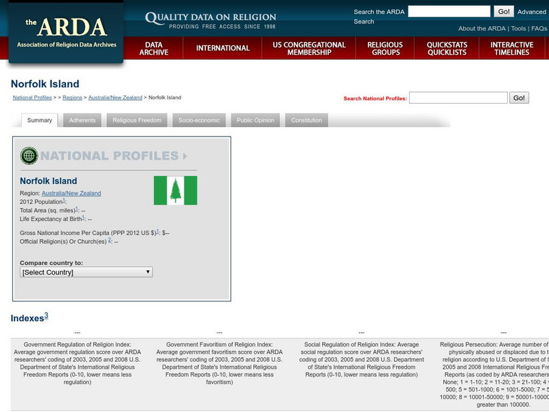 Association of Religion Data Archives: National Profiles: Norfolk Islands Handout Association of Religion Data Archives: National Profiles: Norfolk Islands Handout