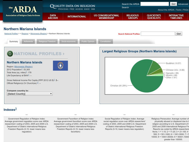 Association of Religion Data Archives:national Profiles:northern Mariana Islands Handout