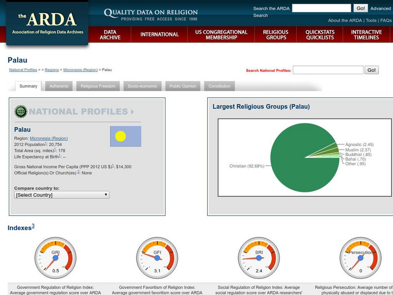Association of Religion Data Archives: National Profiles: Palau Handout Association of Religion Data Archives: National Profiles: Palau Handout