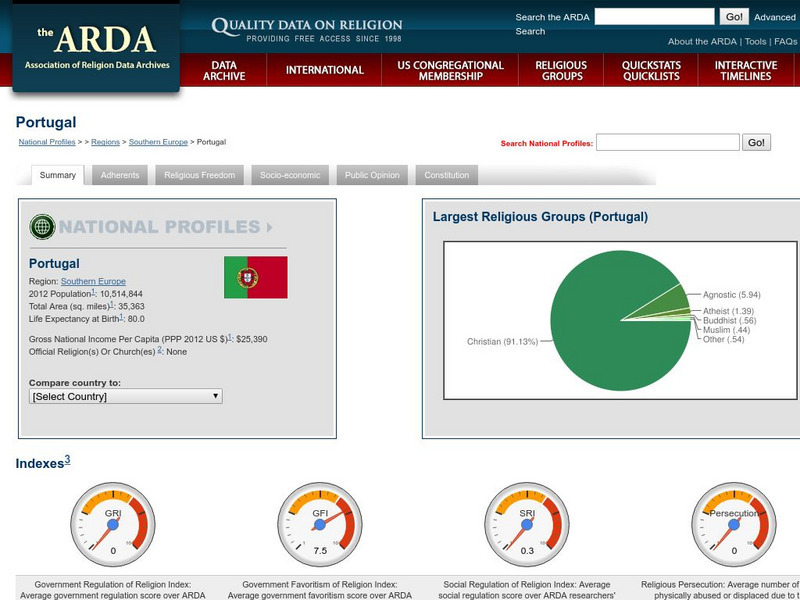 Association of Religion Data Archives: National Profiles: Portugal Handout