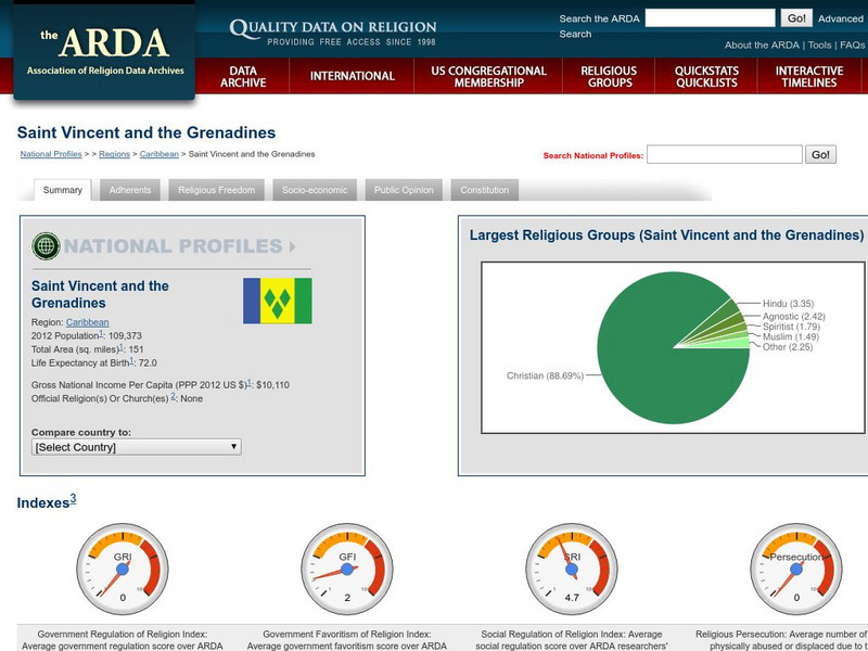Association of Religion Data Archives:national Profiles:saint Vincent,grenadines Handout