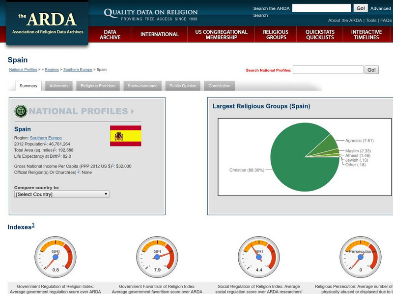 Association of Religion Data Archives: National Profiles: Spain Handout Association of Religion Data Archives: National Profiles: Spain Handout