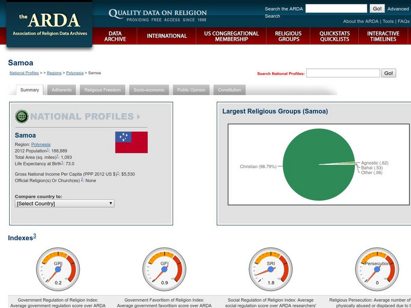 Association of Religion Data Archives: National Profiles: Samoa Handout Association of Religion Data Archives: National Profiles: Samoa Handout