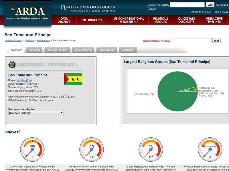 Association of Religion Data Archives: National Profiles: Sao Tome and Principe Handout Association of Religion Data Archives: National Profiles: Sao Tome and Principe Handout