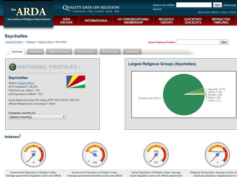 Association of Religion Data Archives: National Profiles: Seychelles Handout