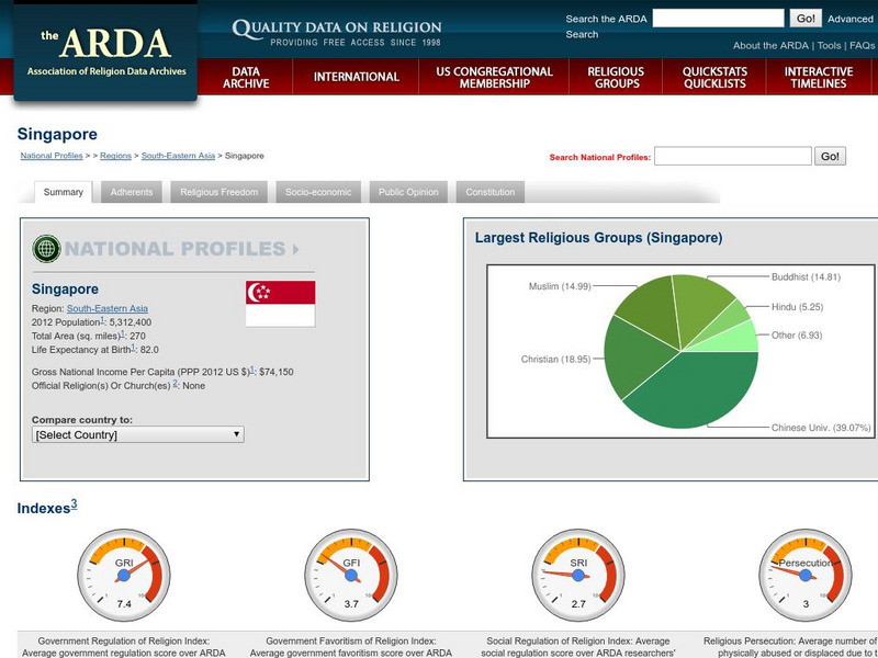 Association of Religion Data Archives: National Profiles: Singapore Handout Association of Religion Data Archives: National Profiles: Singapore Handout
