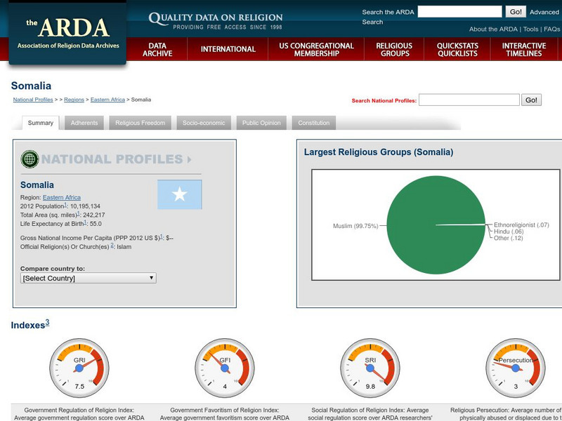 Association of Religion Data Archives: National Profiles: Somalia Handout Association of Religion Data Archives: National Profiles: Somalia Handout