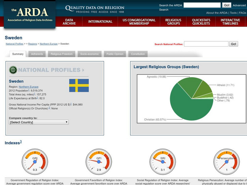 Association of Religion Data Archives: National Profiles: Sweden Handout Association of Religion Data Archives: National Profiles: Sweden Handout