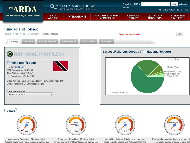 Association of Religion Data Archives: National Profiles: Trinidad and Tobago Handout
