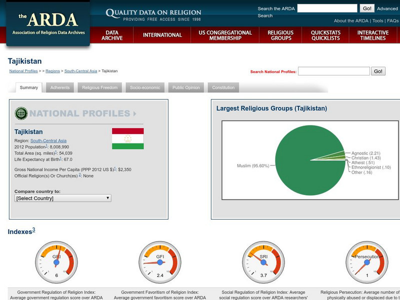 Association of Religion Data Archives: National Profiles: Tajikistan Handout
