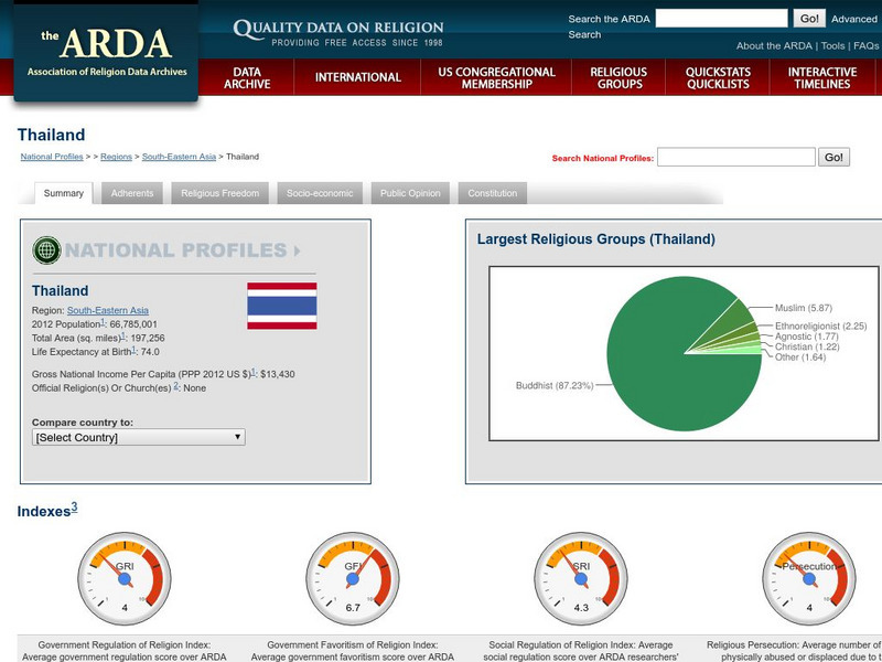Association of Religion Data Archives: National Profiles: Thailand Handout