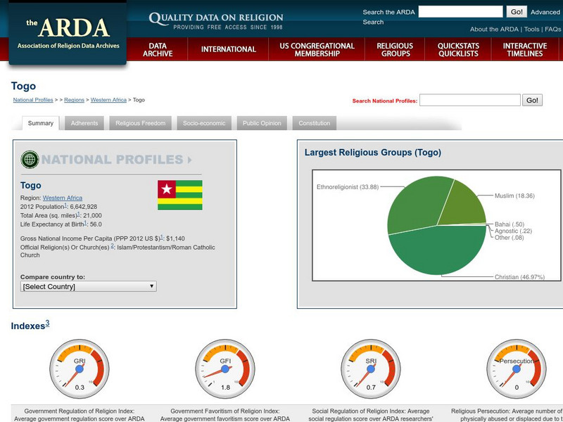 Association of Religion Data Archives: National Profiles: Togo Handout Association of Religion Data Archives: National Profiles: Togo Handout