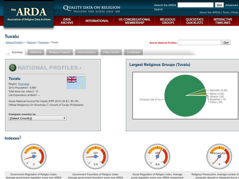Association of Religion Data Archives: National Profiles: Tuvalu Handout
