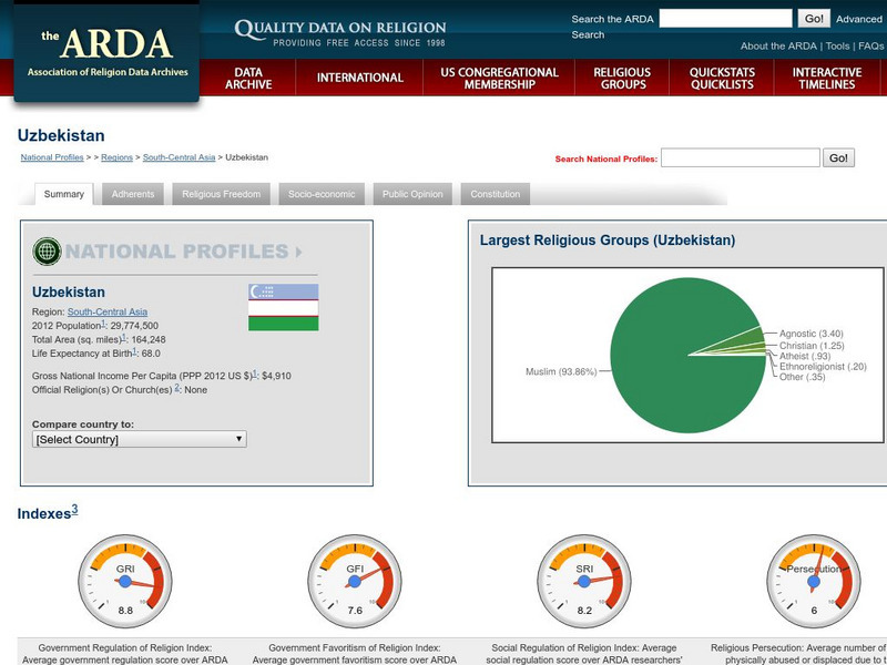 Association of Religion Data Archives: National Profiles: Uzbekistan Handout Association of Religion Data Archives: National Profiles: Uzbekistan Handout