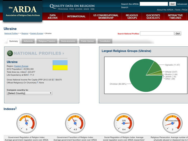 Association of Religion Data Archives: National Profiles: Ukraine Handout Association of Religion Data Archives: National Profiles: Ukraine Handout