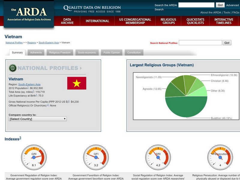 Association of Religion Data Archives: National Profiles: Vietnam Handout Association of Religion Data Archives: National Profiles: Vietnam Handout