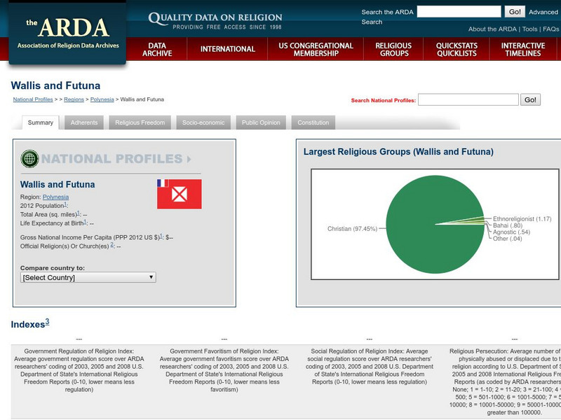 Association of Religion Data Archives: National Profiles: Wallis and Futuna Handout Association of Religion Data Archives: National Profiles: Wallis and Futuna Handout