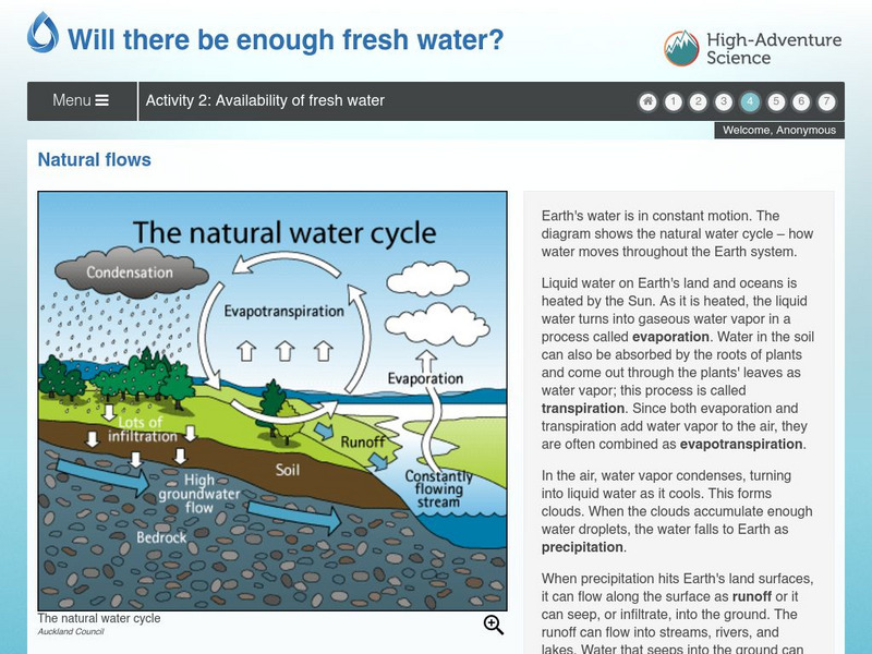 Concord Consortium: Stem Resources: Will There Be Enough Fresh Water? Interactive Concord Consortium: Stem Resources: Will There Be Enough Fresh Water? Interactive