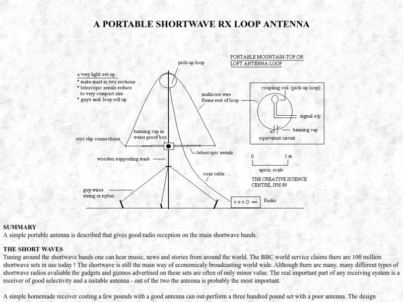 Creative Science Centre: A Portable Shortwave Rx Loop Antenna Article Creative Science Centre: A Portable Shortwave Rx Loop Antenna Article