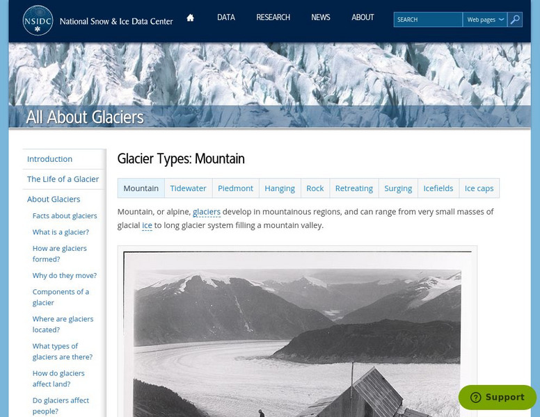 National Snow and Ice Data Center: All About Glaciers: Glacier Types Graphic National Snow and Ice Data Center: All About Glaciers: Glacier Types Graphic