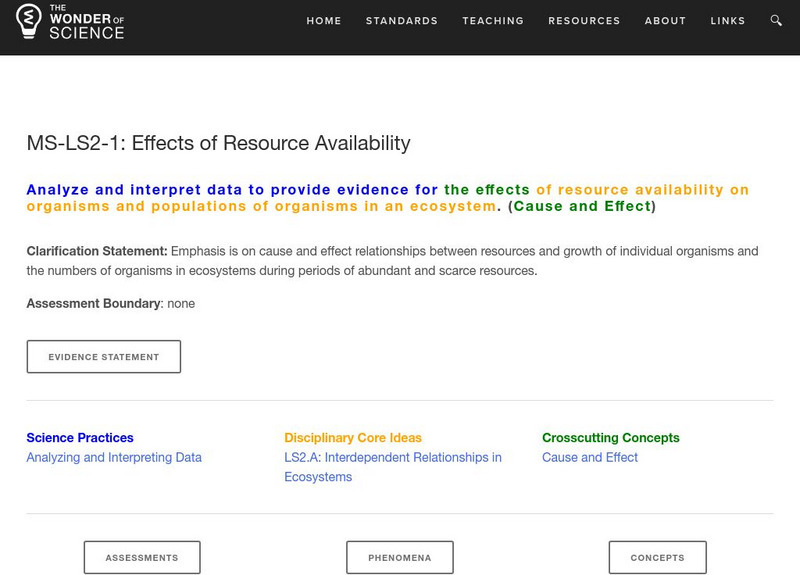 The Wonder of Science: Ms Ls2 1: Effects of Resource Availability Lesson Plan The Wonder of Science: Ms Ls2 1: Effects of Resource Availability Lesson Plan