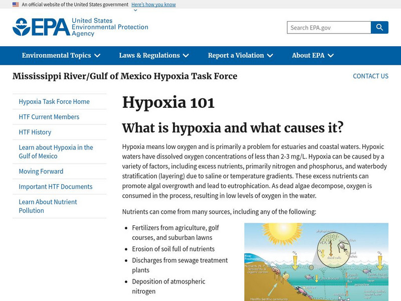 Epa: Hypoxia 101 Website Epa: Hypoxia 101 Website