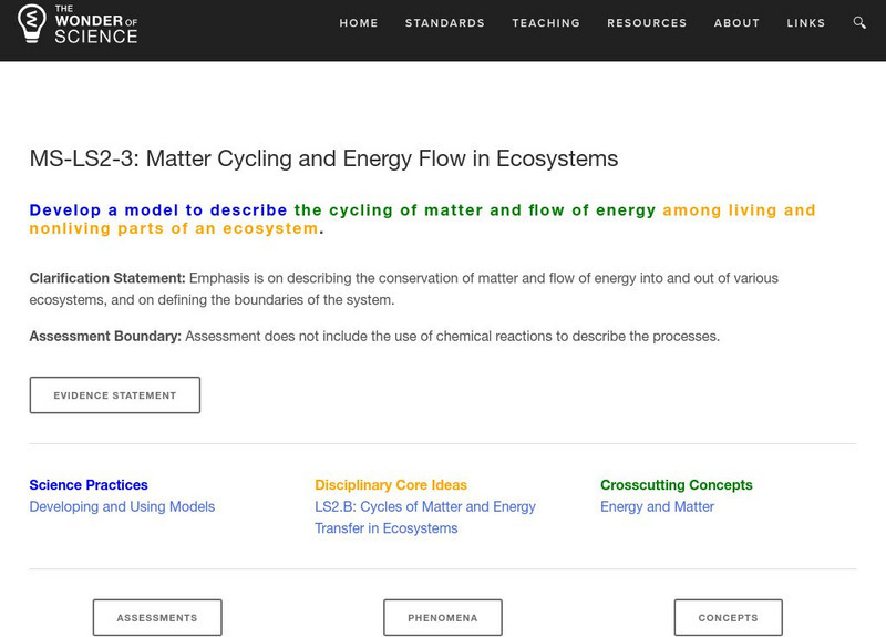 The Wonder of Science: Ms Ls2 3: Matter Cycling and Energy Flow in Ecosystems Lesson Plan The Wonder of Science: Ms Ls2 3: Matter Cycling and Energy Flow in Ecosystems Lesson Plan