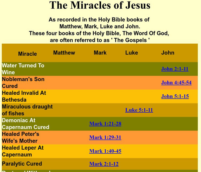 The Miracles of Jesus: Miracles of Jesus Handout The Miracles of Jesus: Miracles of Jesus Handout