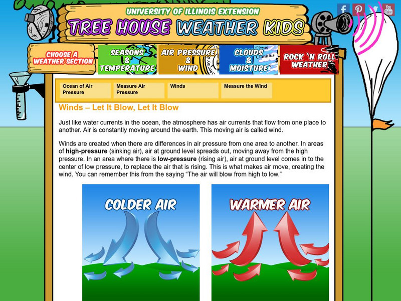 University of Illinois Extension: Tree House Weather Kids: Air Pressure and Wind: Winds: Let It Blow Website University of Illinois Extension: Tree House Weather Kids: Air Pressure and Wind: Winds: Let It Blow Website