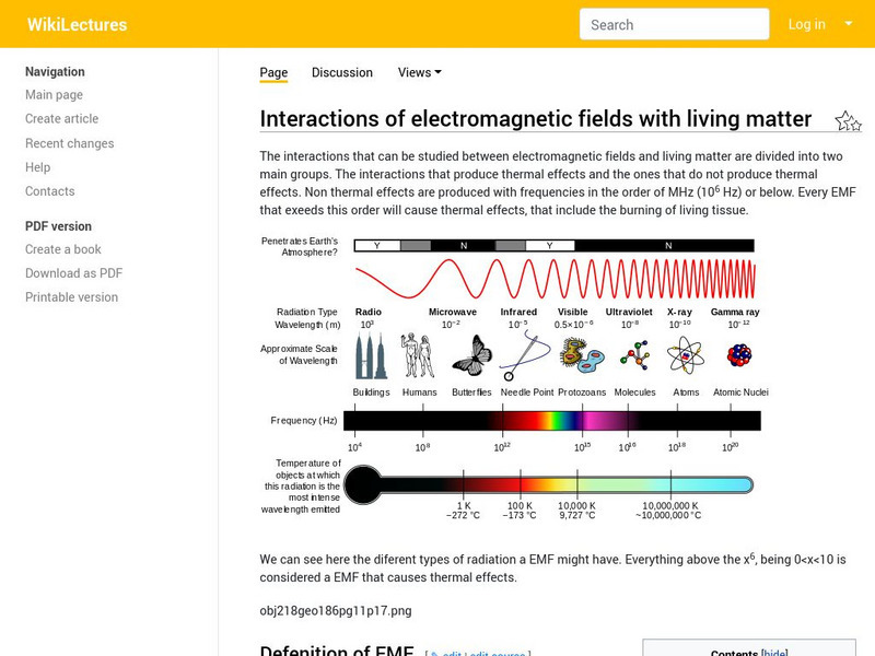 Wiki Lectures: Interactions of Electromagnetic Fields With Living Matter Handout Wiki Lectures: Interactions of Electromagnetic Fields With Living Matter Handout
