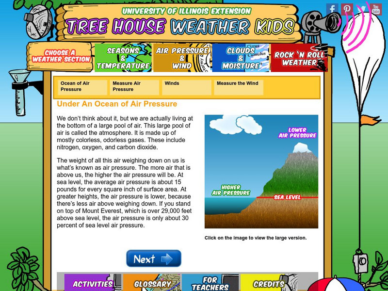 University of Illinois Extension: Under an Ocean of Air Pressure Website University of Illinois Extension: Under an Ocean of Air Pressure Website