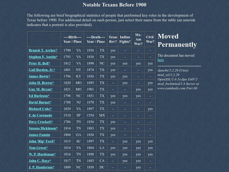 Lone Star Junction: Notable Texans Before 1900 Activity Lone Star Junction: Notable Texans Before 1900 Activity