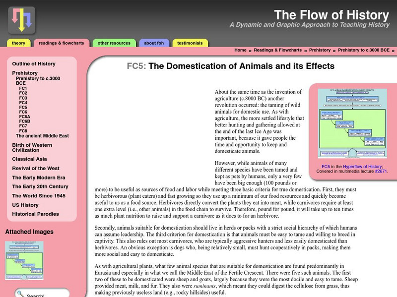 Flow of History: The Domestication of Animals and Its Effects Website Flow of History: The Domestication of Animals and Its Effects Website