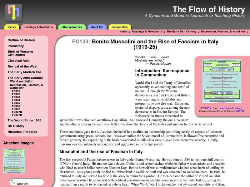 Flow of History: Benito Mussolini & the Rise of Fascism in Italy Website Flow of History: Benito Mussolini & the Rise of Fascism in Italy Website