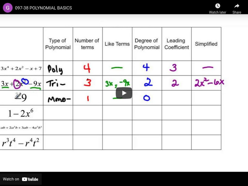 Grand Valley State University: Basics of Polynomials Instructional Video Grand Valley State University: Basics of Polynomials Instructional Video