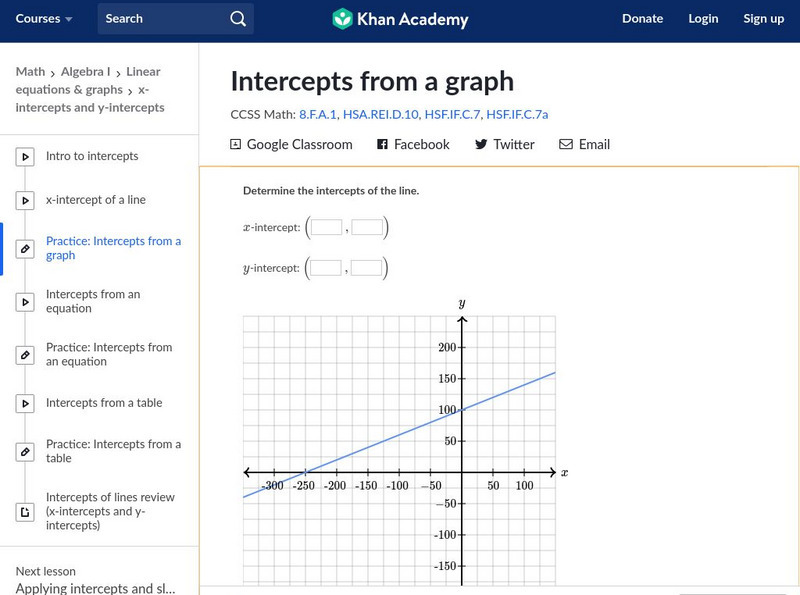 Khan Academy: Algebra I: Intercepts From a Graph Unknown Type Khan Academy: Algebra I: Intercepts From a Graph Unknown Type