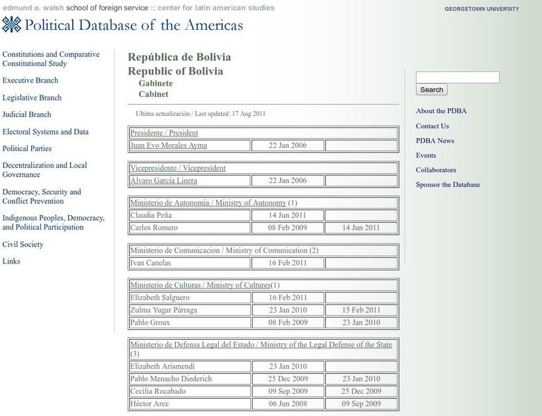 Georgetown University Pdba: Bolivia Cabinet/gabinete Graphic Georgetown University Pdba: Bolivia Cabinet/gabinete Graphic
