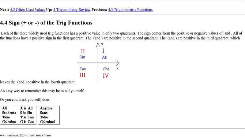Npac Reu Program: Sign (+ or ) of the Trig Functions Handout