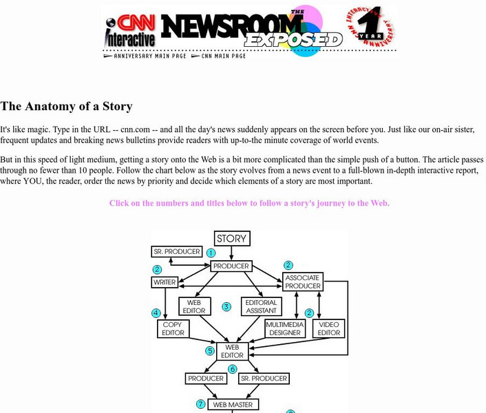 Cnn: Anatomy of a Story Website Cnn: Anatomy of a Story Website