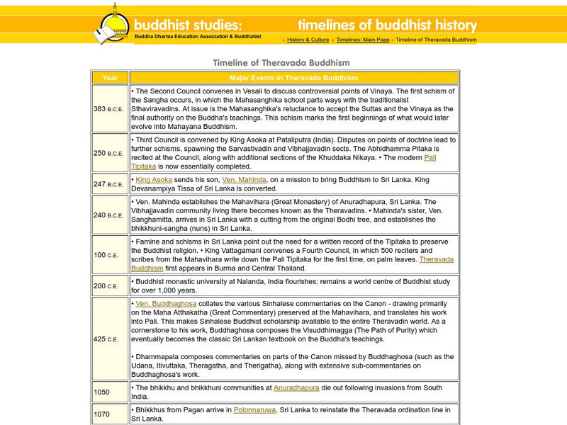 Buddha Net: Theravada Timeline Handout