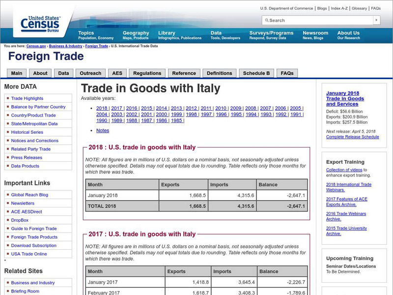 Uscb: u.s. Trade Balance With Italy Handout Uscb: u.s. Trade Balance With Italy Handout