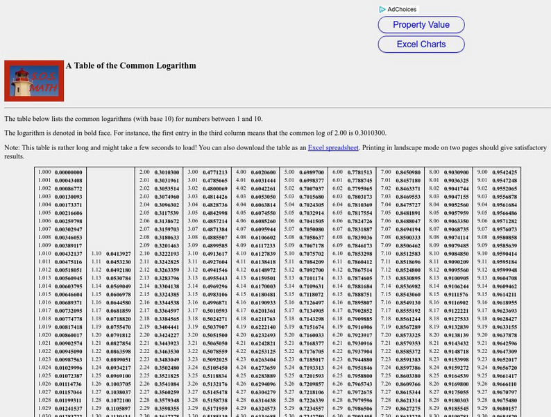 S.o.s. Math: Table of the Common Logarithm Graphic S.o.s. Math: Table of the Common Logarithm Graphic
