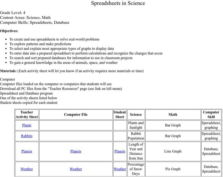 North Carolina State University: Spreadsheets in Science Lesson Plan North Carolina State University: Spreadsheets in Science Lesson Plan